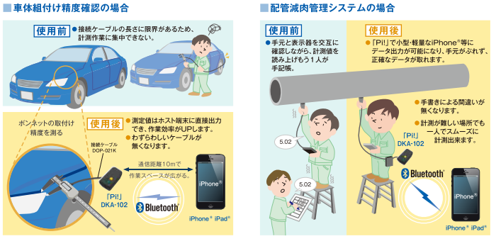 DKA-101 事例