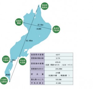 琵琶湖のあらまし