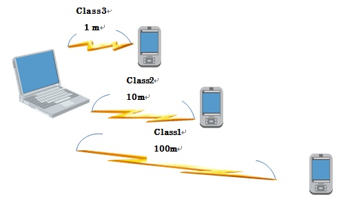 PIC3_Bluetooth_Class