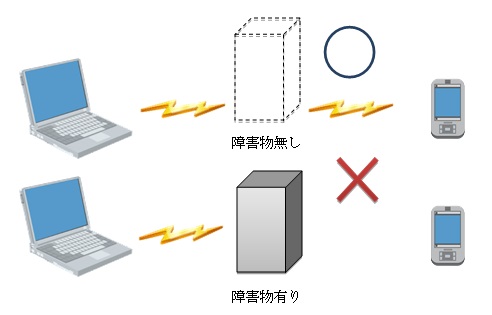PIC5_Bluetooth_障害物