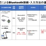 101／102の違いについて